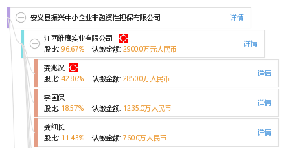 安義縣振興中小企業(yè)非融資性擔保的實踐與意義