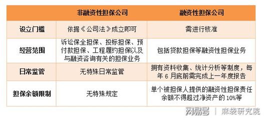 融擔新規(guī)劍指助貸，未來影響幾何？