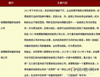 濰坊市再擔保集團股份的非融資性擔保業(yè)務(wù)