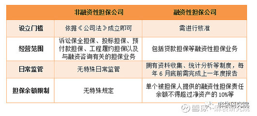 融擔新規(guī)劍指助貸，未來影響幾何？