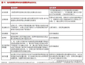 非金融企業融資方式全解與從事非融資性擔保的業務要點