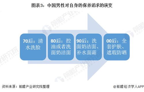 2021年中國(guó)男性美容行業(yè)投融資市場(chǎng)發(fā)展現(xiàn)狀分析 資本聚焦“他經(jīng)濟(jì)”，非融資性擔(dān)保企業(yè)的角色與挑戰(zhàn)