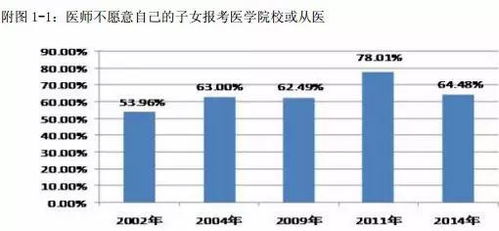 在中國(guó)，成為一名醫(yī)生究竟有多難？——聚焦非融資性擔(dān)保從業(yè)者的視角