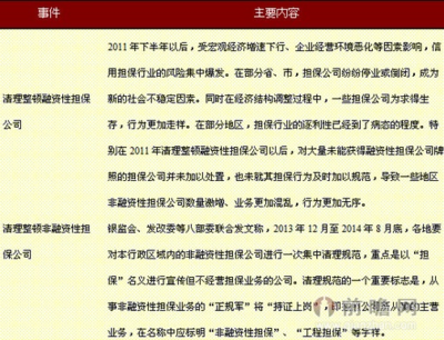 非融資性擔保行業政策與監管趨勢全景解析